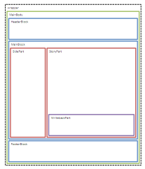 Image:20080106PageStructure0.png