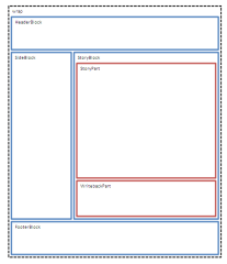 Image:20080106PageStructure1.png