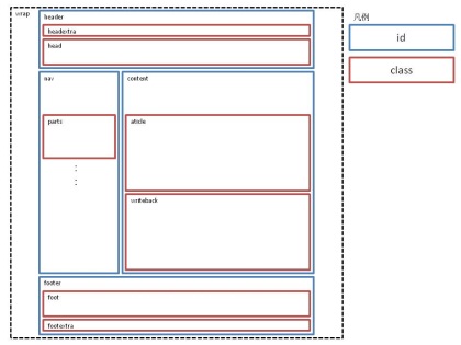 Image:20100620PageStructure.jpg